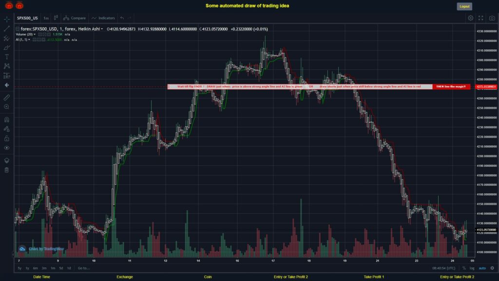 #FOREX MOVES? #SPX500USD ???