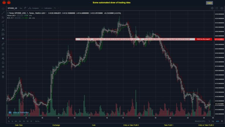 #FOREX MOVES? #SPX500USD ???