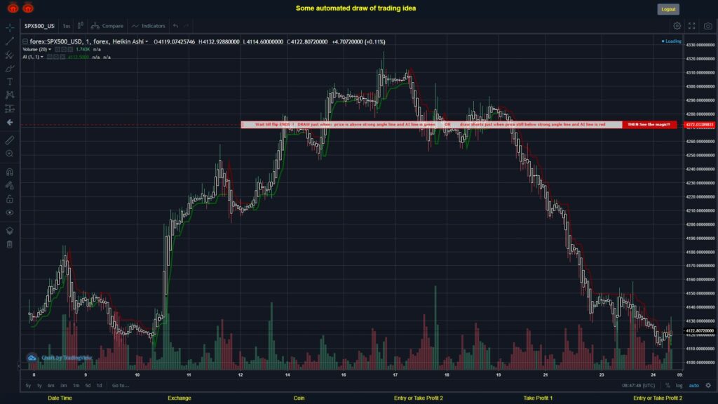 #FOREX MOVES? #SPX500USD ???
