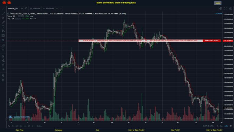 #FOREX MOVES? #SPX500USD ???