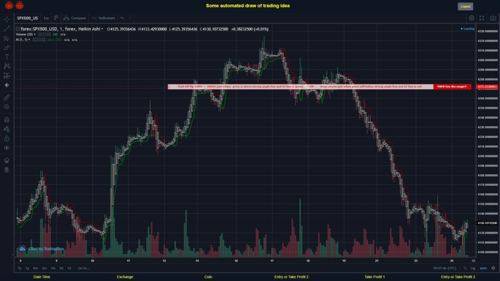 #FOREX MOVES? #SPX500USD ???