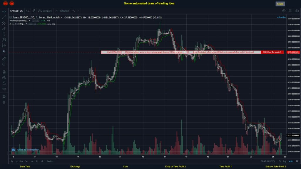 #FOREX MOVES? #SPX500USD ???