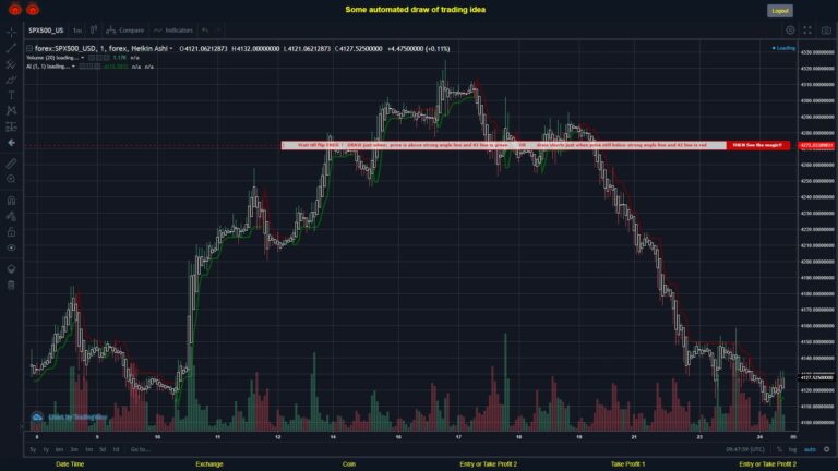 #FOREX MOVES? #SPX500USD ???