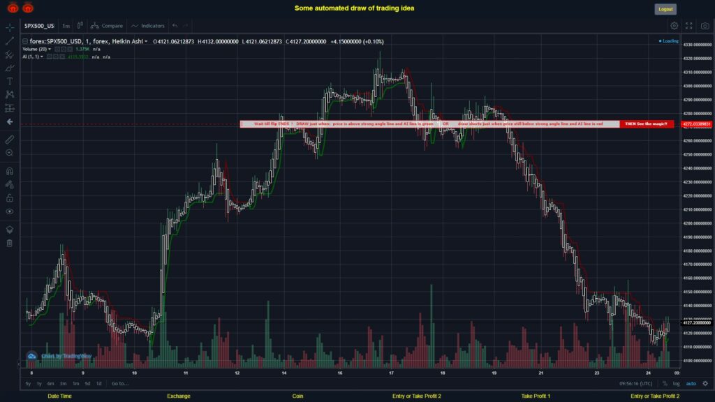 #FOREX MOVES? #SPX500USD ???