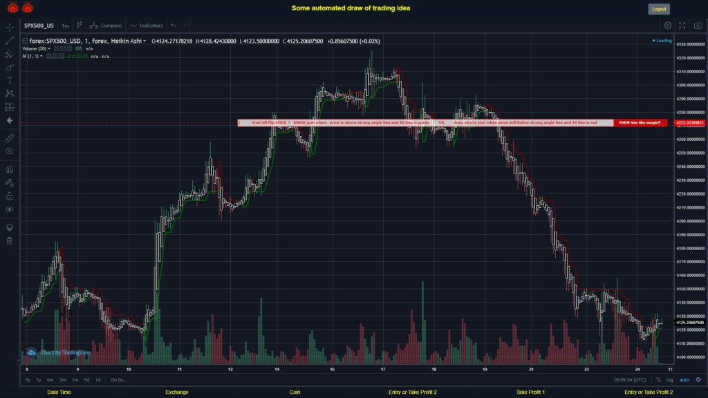 #FOREX MOVES? #SPX500USD ???