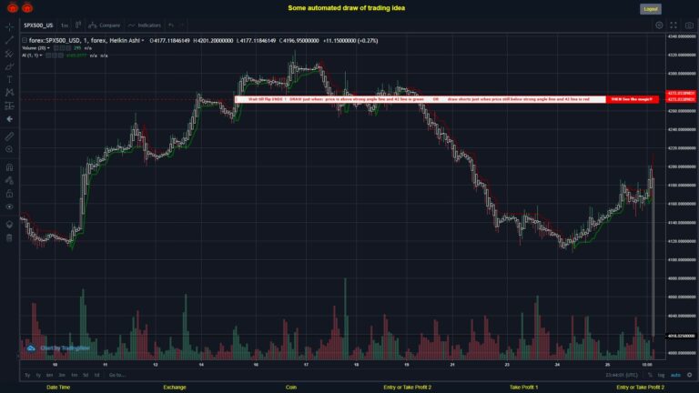 #FOREX MOVES? #SPX500USD ???