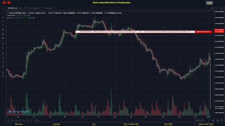 #FOREX MOVES? #SPX500USD ???