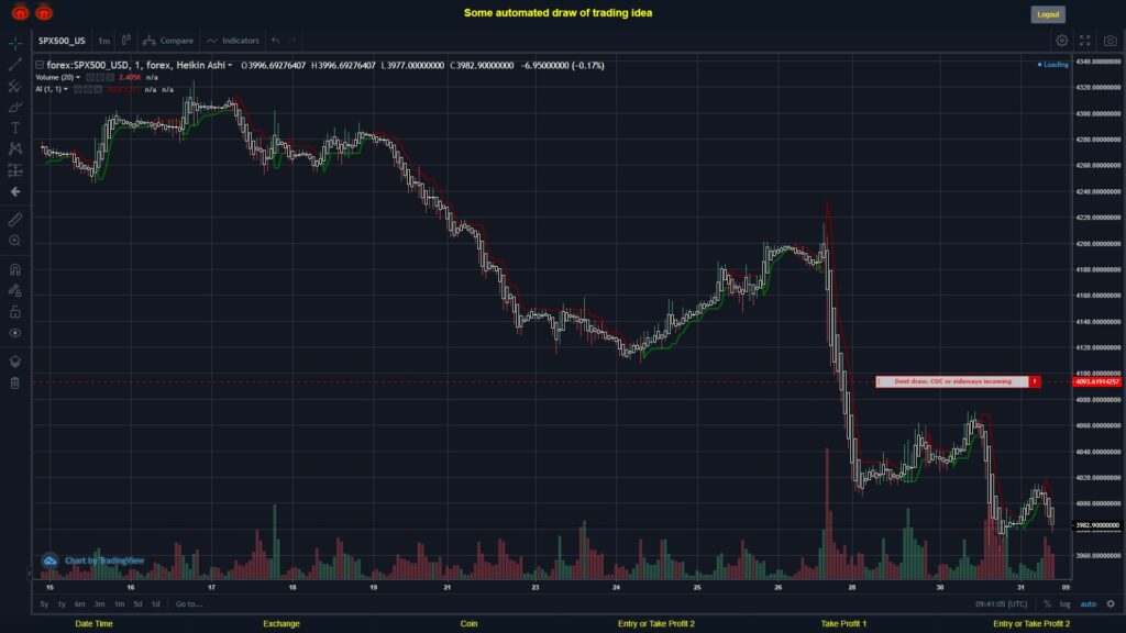 #FOREX MOVES? #SPX500USD ???