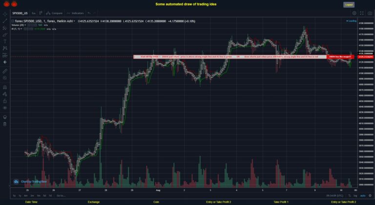 What did you think!? #FOREX MOVES? #SPX500USD ???