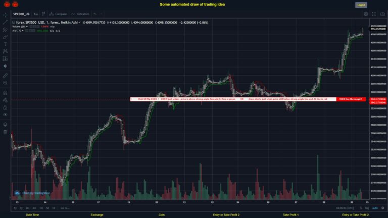 What did you think!? #FOREX MOVES? #SPX500USD ???
