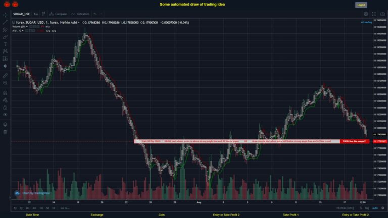 What did you think!? #FOREX MOVES? #SUGARUSD ???