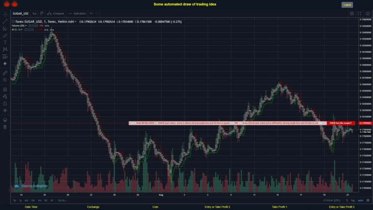 #FOREX MOVES? #SUGARUSD ???