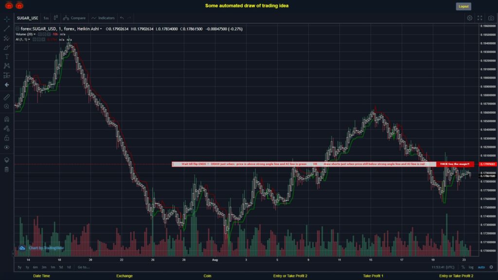 #FOREX MOVES? #SUGARUSD ???