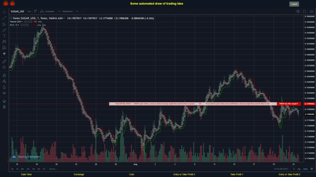 #FOREX MOVES? #SUGARUSD ???