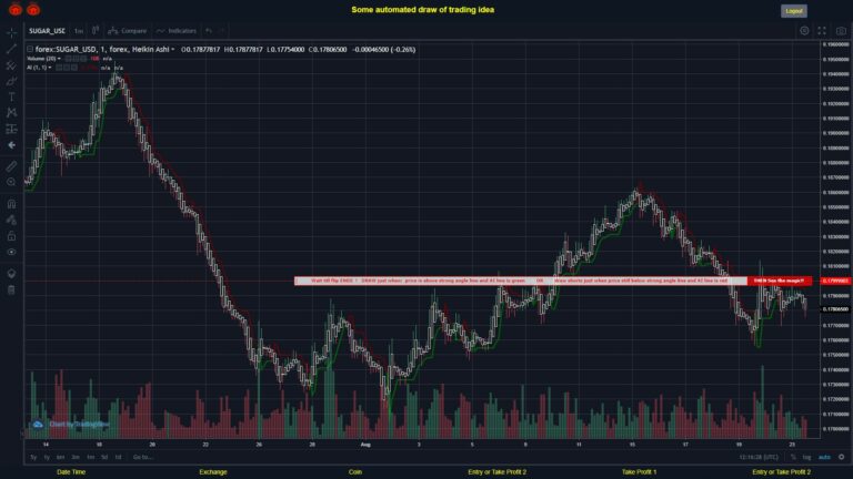 #FOREX MOVES? #SUGARUSD ???