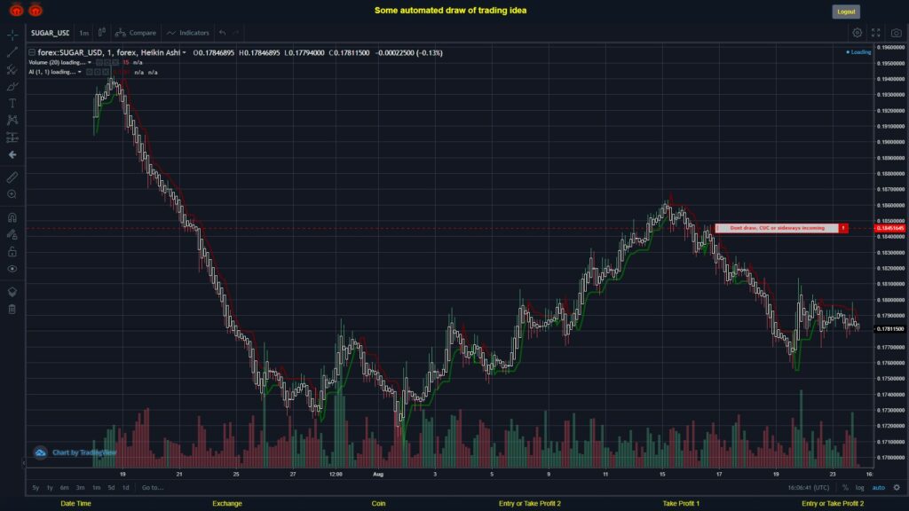 #FOREX MOVES? #SUGARUSD ???