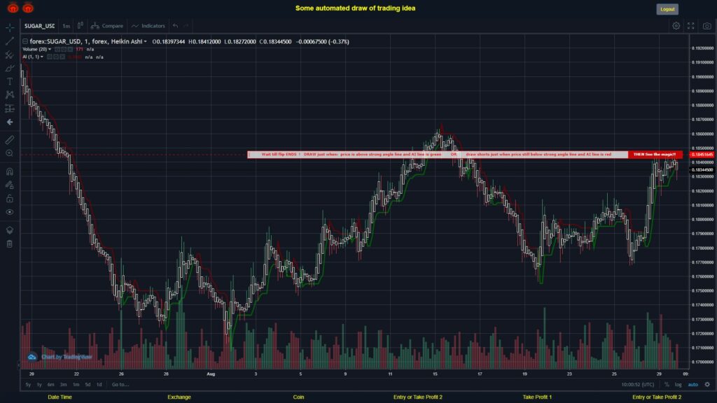 #FOREX MOVES? #SUGARUSD ???