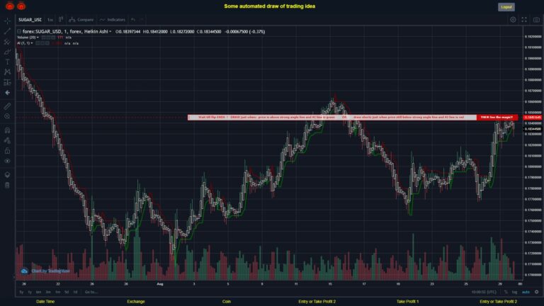 #FOREX MOVES? #SUGARUSD ???