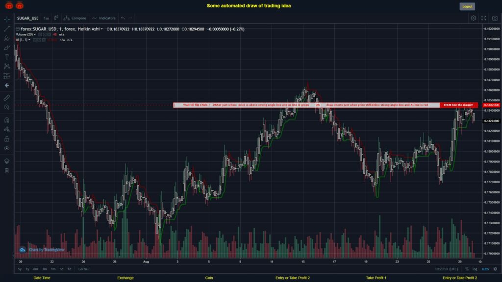 #FOREX MOVES? #SUGARUSD ???