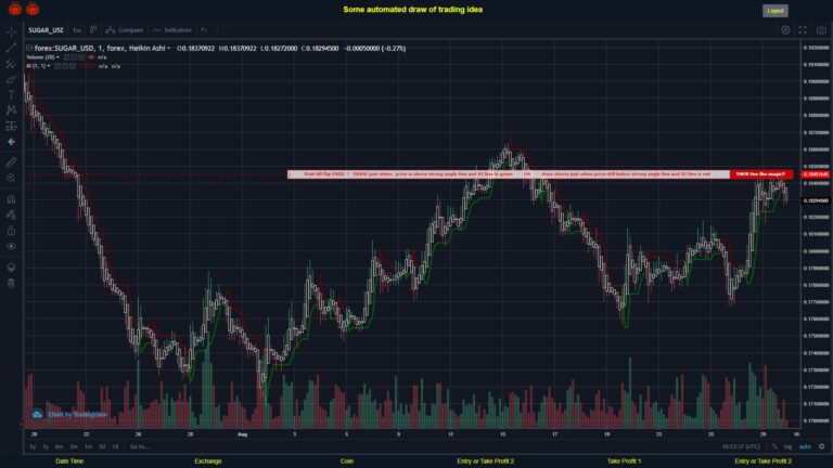 #FOREX MOVES? #SUGARUSD ???