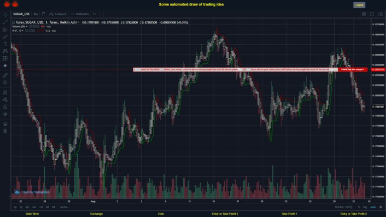 #FOREX MOVES? #SUGARUSD ???
