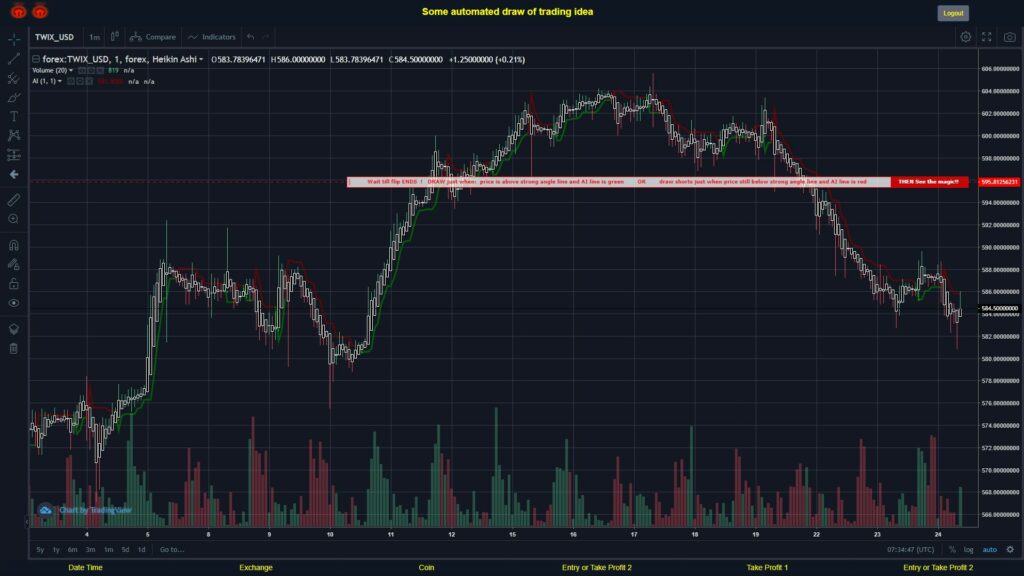 #FOREX MOVES? #TWIXUSD ???