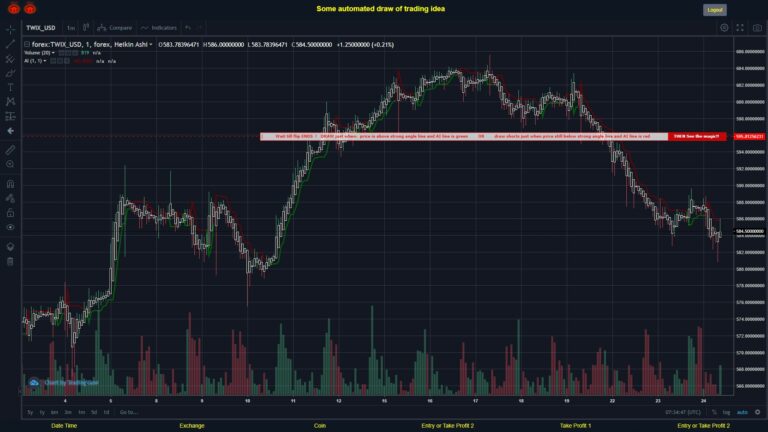#FOREX MOVES? #TWIXUSD ???