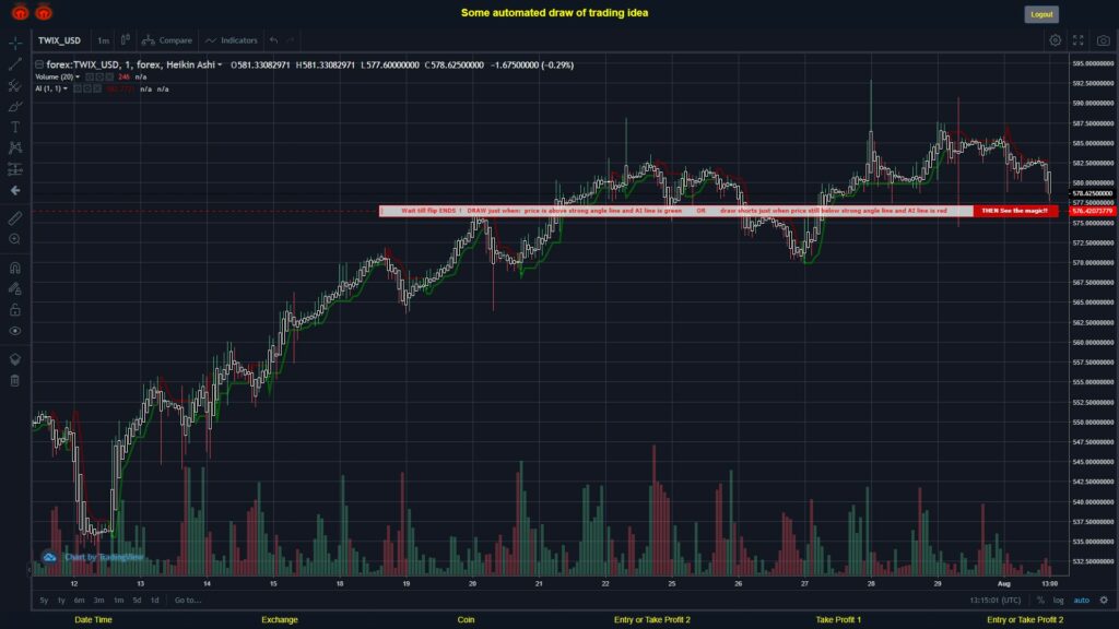 What did you think!? #FOREX MOVES? #TWIXUSD ???