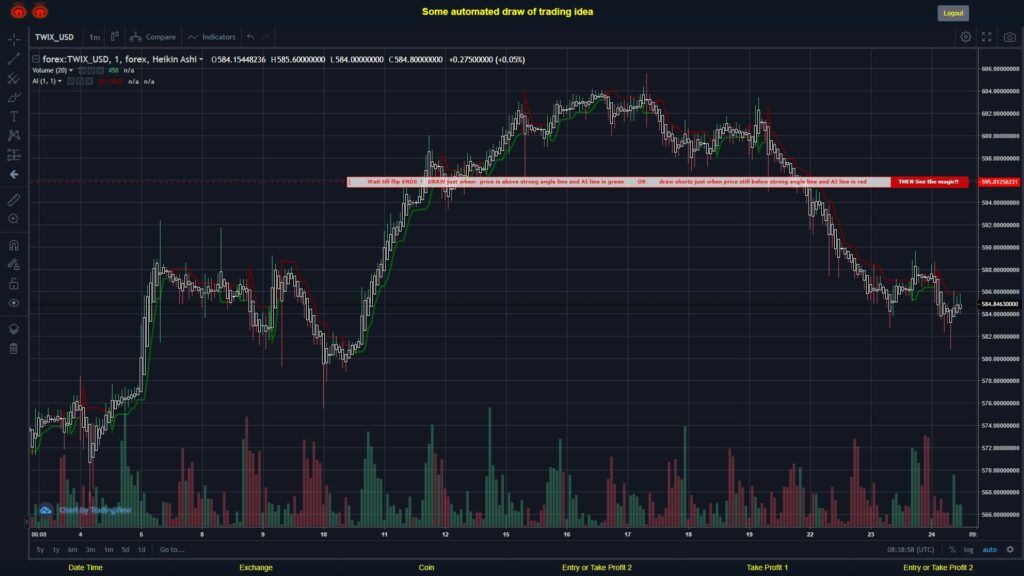 #FOREX MOVES? #TWIXUSD ???