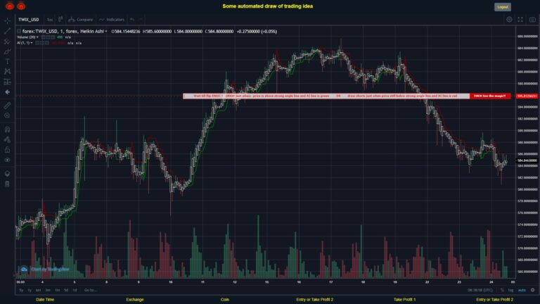 #FOREX MOVES? #TWIXUSD ???
