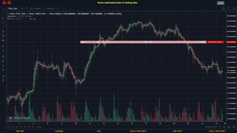 #FOREX MOVES? #TWIXUSD ???