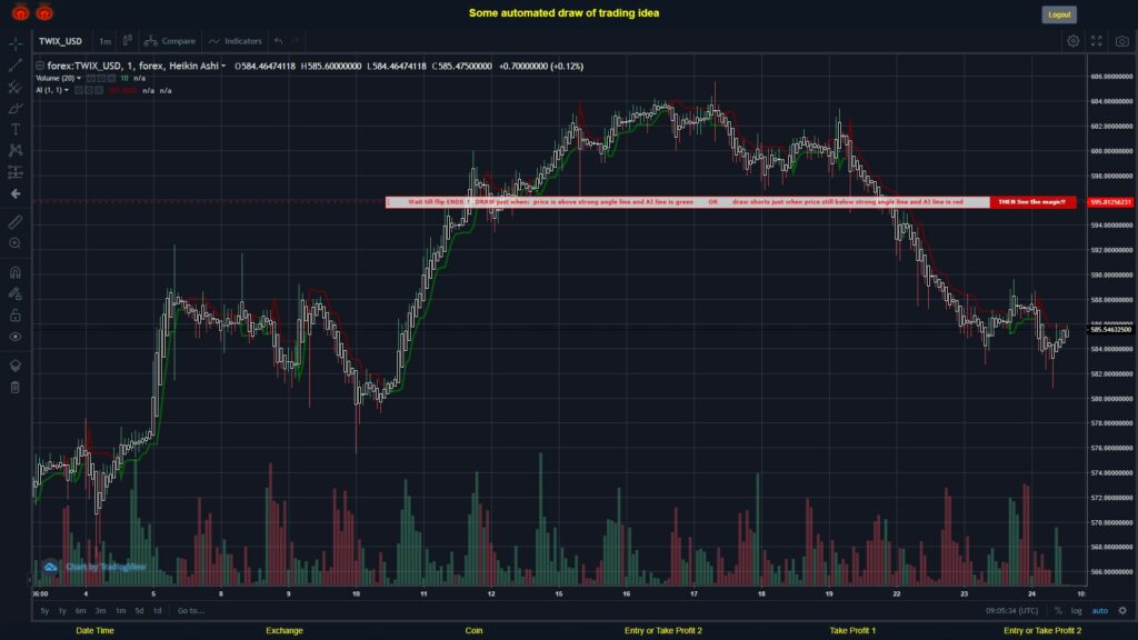 #FOREX MOVES? #TWIXUSD ???