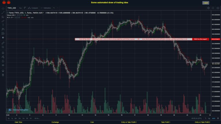 #FOREX MOVES? #TWIXUSD ???