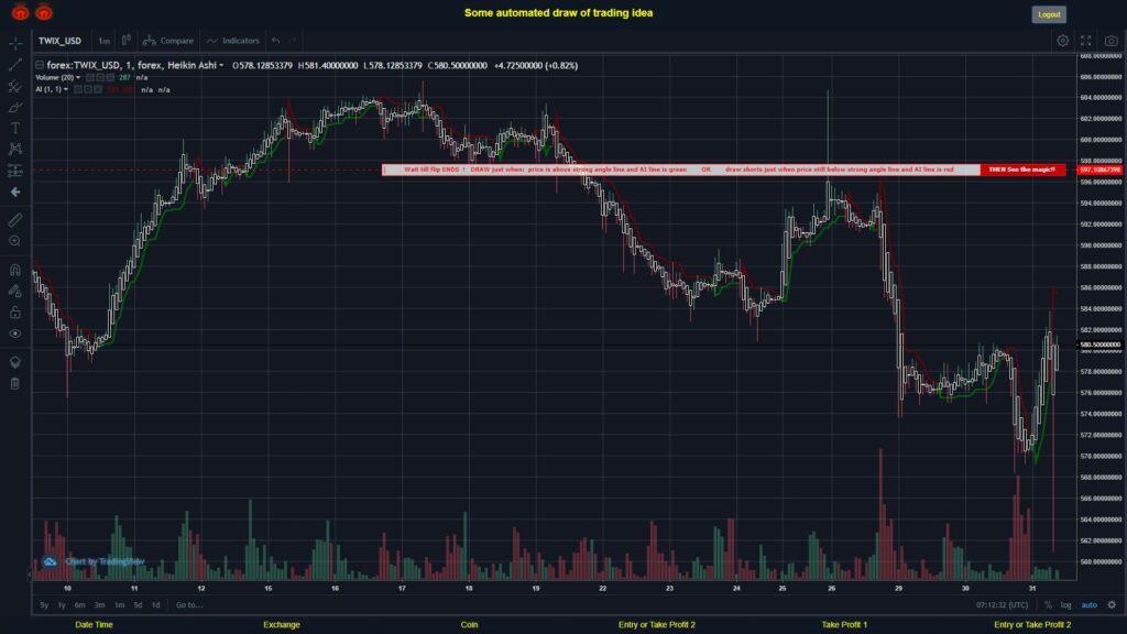 #FOREX MOVES? #TWIXUSD ???