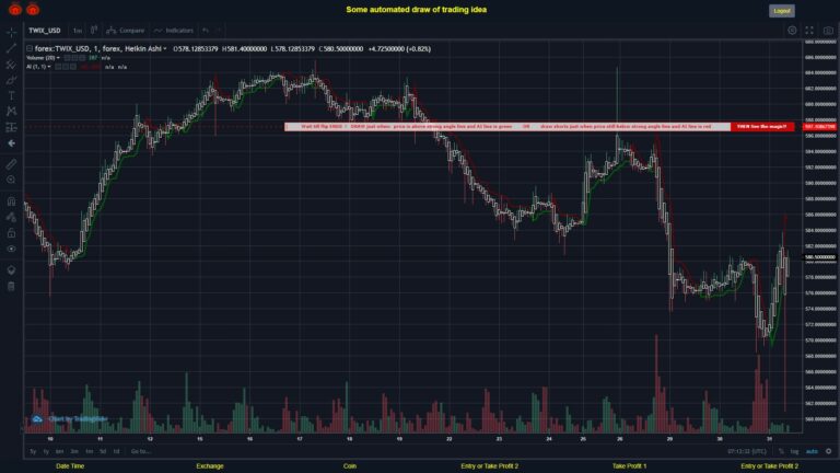 #FOREX MOVES? #TWIXUSD ???