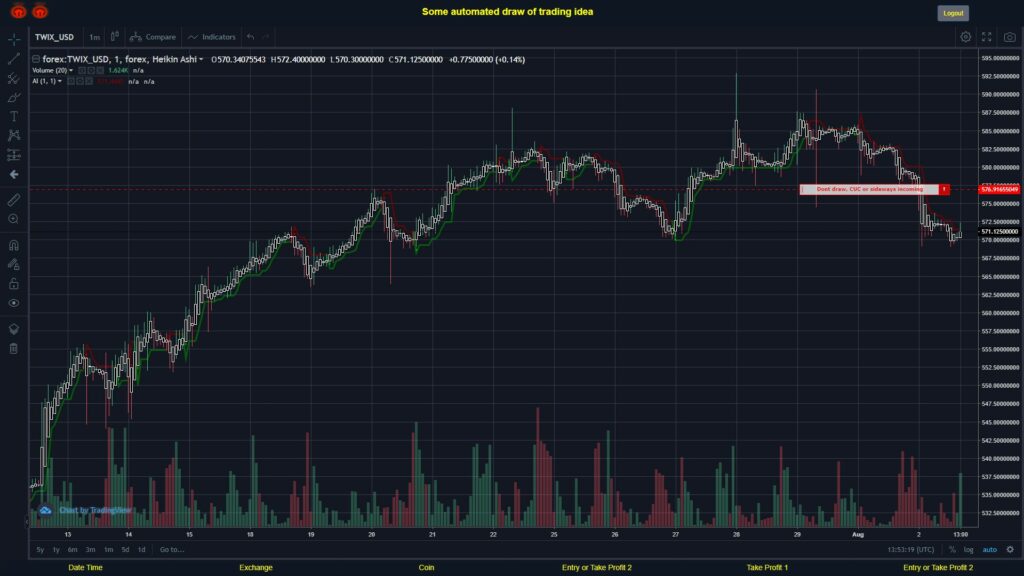 What did you think!? #FOREX MOVES? #TWIXUSD ???