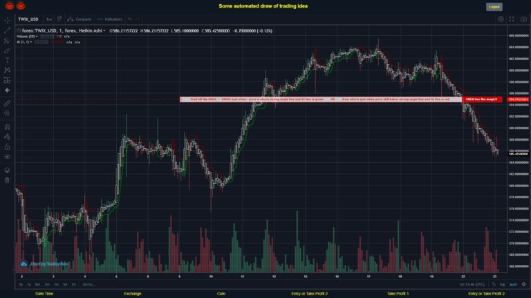 #FOREX MOVES? #TWIXUSD ???