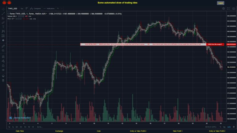 #FOREX MOVES? #TWIXUSD ???