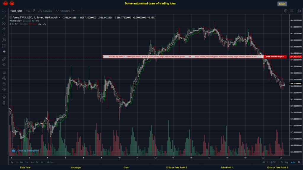 #FOREX MOVES? #TWIXUSD ???