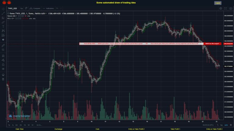 #FOREX MOVES? #TWIXUSD ???
