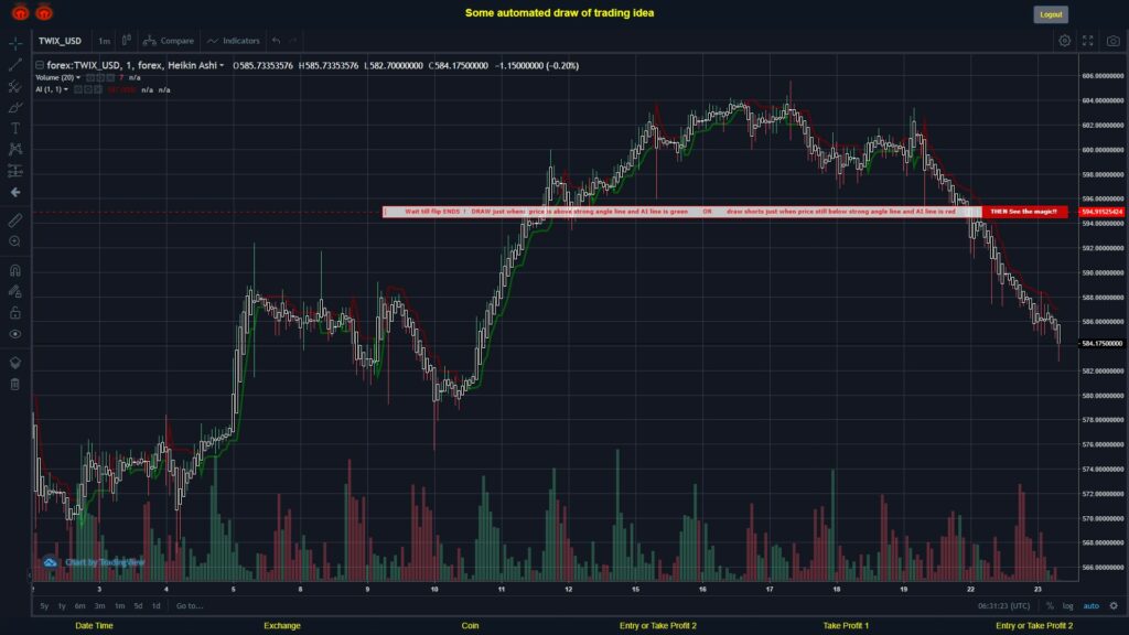 #FOREX MOVES? #TWIXUSD ???