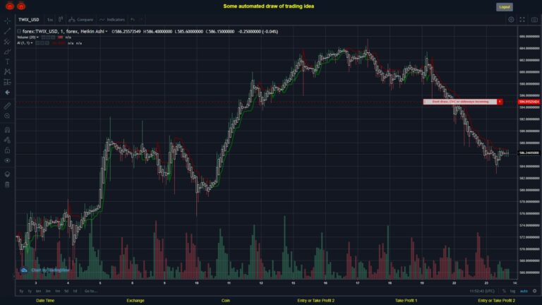 #FOREX MOVES? #TWIXUSD ???