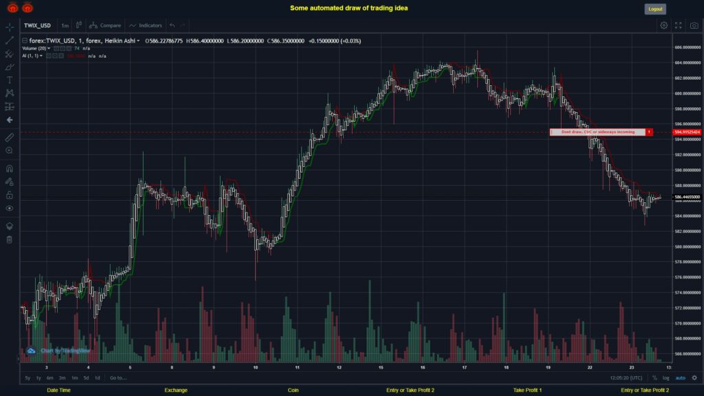 #FOREX MOVES? #TWIXUSD ???