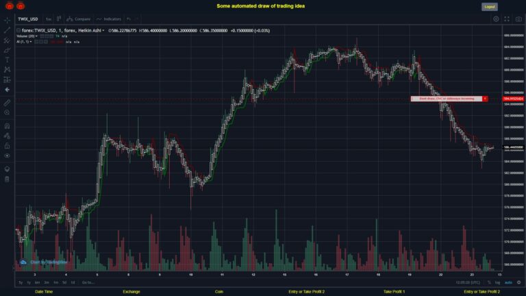 #FOREX MOVES? #TWIXUSD ???