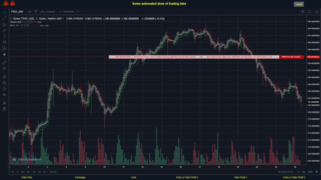 #FOREX MOVES? #TWIXUSD ???