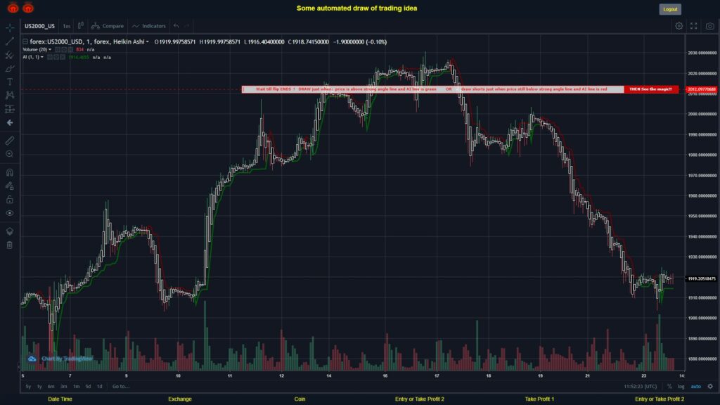 #FOREX MOVES? #US2000USD ???