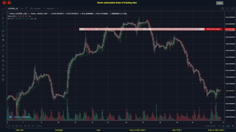 #FOREX MOVES? #US2000USD ???
