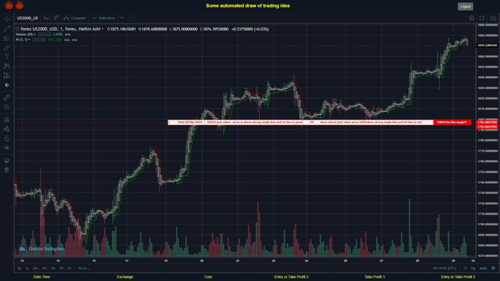What did you think!? #FOREX MOVES? #US2000USD ???