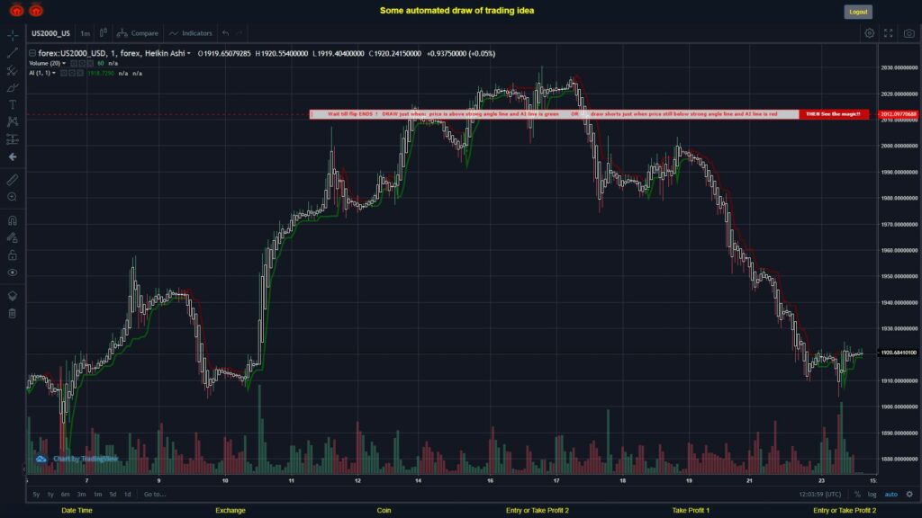 #FOREX MOVES? #US2000USD ???