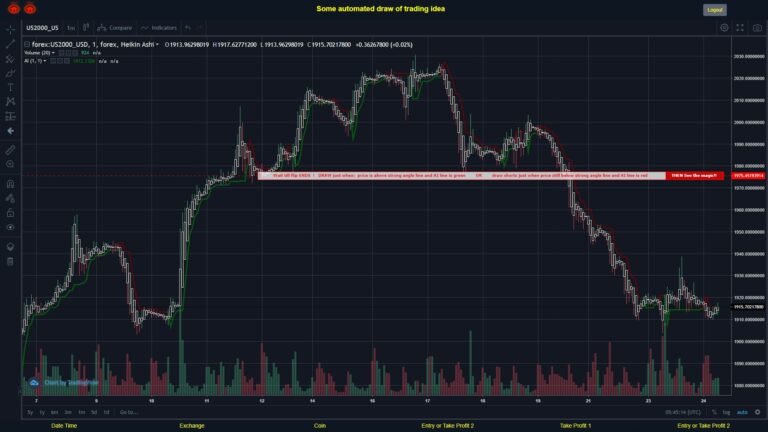 #FOREX MOVES? #US2000USD ???